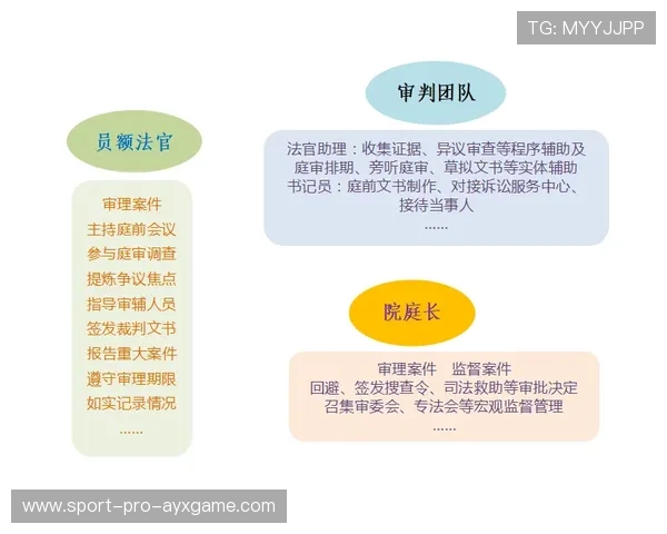 运动营养研究推动补剂市场规范化，运动营养补剂的作用机制