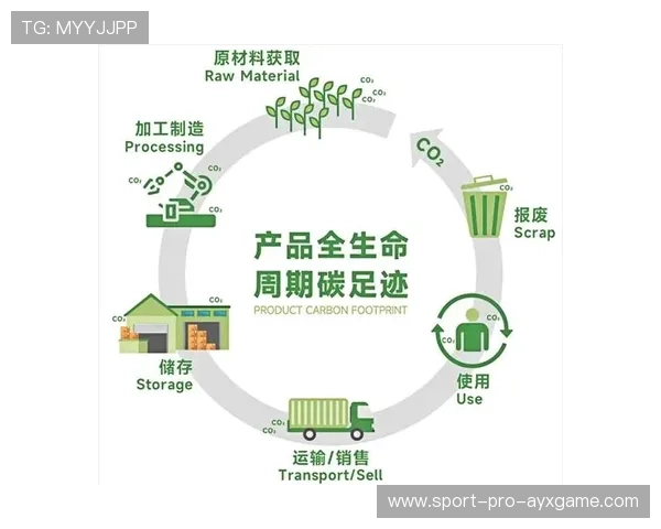 国际羽毛球联合会推行低碳赛事安排减少赛事碳足迹,低碳公园羽毛球收费